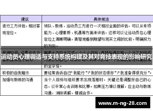 运动员心理调适与支持系统构建及其对竞技表现的影响研究