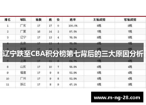 辽宁跌至CBA积分榜第七背后的三大原因分析