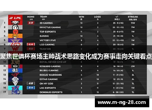 聚焦世俱杯赛场主帅战术思路变化成为赛事走向关键看点