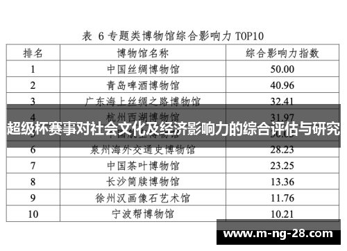 超级杯赛事对社会文化及经济影响力的综合评估与研究