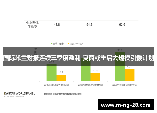 国际米兰财报连续三季度盈利 夏窗或重启大规模引援计划